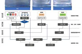 太牛了！泰厄斯-琼斯上半场8中6&三分3中3 得到15分2板6助3断1帽