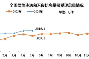 队记：卢很支持威少 但船管一直认为他不是卡椒的最佳控卫搭档